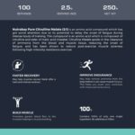 Nutrabay Pure Citrulline Malate - 250gm, Unflavoured - Image 3