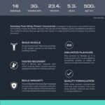 Nutrabay Pure Whey Protein Concentrate, Unflavoured - Image 4