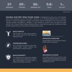 Nutrabay Gold 100% Whey Protein Isolate - Image 5