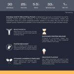 Proburst Creatine 250Gm + Nutrabay Triblend 1Kg + MyFitness Peanut Butter 1.25Kg - Image 3