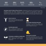 Nutrabay Gold Tri-Blend Whey Protein - Image 5