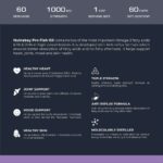 Nutrabay Pro Fish Oil Omega 3 (Triple Strength) - 1000mg - 60 Caps - Image 3