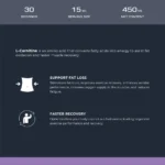 Nutrabay Pro Liquid L-Carnitine + Vitamin B5 -1500mg - Lemon, 450 Ml - Image 3