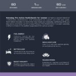 Nutrabay Pro Active Multivitamin for Women - 60 Tabs - Image 5