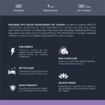 Nutrabay Pro Active Multivitamin for Women - 30 Tabs - Image 5