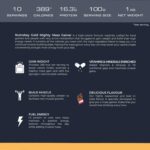 Nutrabay Gold Mighty Mass Weight Gainer - 1 Kg - Image 4