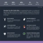 Nutrabay Pro Nitro Build Whey Protein - Image 5