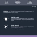 Nutrabay Pro Liquid L-Carnitine + Vitamin B5 - 3000 mg - Mango Strawberry, 450 Ml - Image 3