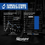 GAT Nitraflex Advanced Pre-Workout 30 serving - Image 3