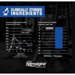 GAT Nitraflex Advanced Pre-Workout, 145 g (0.32 lb) - Image 4
