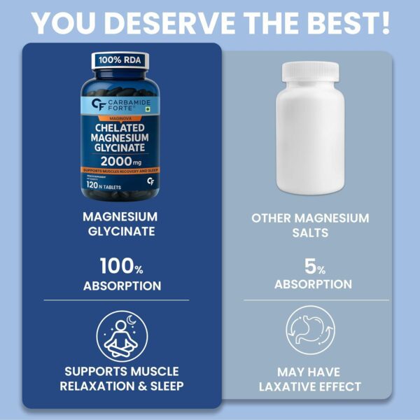 Carbamide Forte Chelated Magnesium Glycinate Tablets - Image 3