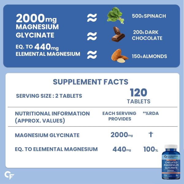 Carbamide Forte Chelated Magnesium Glycinate Tablets - Image 5