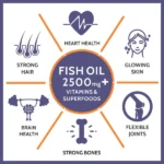 Carbamide Forte Fish Oil 2500mg- 60 Capsules - Image 8