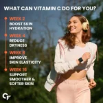 Carbamide Forte Natural Vitamin C Supplements Amla Extract With Zinc For Immunity & Skincare - Image 9